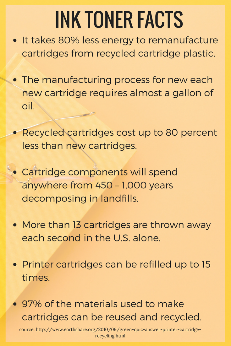 Info graphic with facts about ink toner
